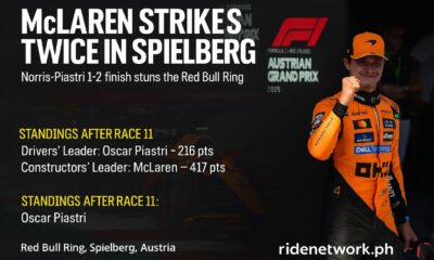 Lando Norris, wearing his bright orange McLaren race suit and cap, celebrates with a fist pump after the 2025 Austrian Grand Prix. The image includes bold text that reads “McLAREN STRIKES TWICE IN SPIELBERG” and highlights the 1-2 McLaren finish. Standings show Oscar Piastri leading the drivers’ championship with 216 points, and McLaren topping the constructors' with 417 points. The Red Bull Ring and F1 Austrian Grand Prix logo are visible in the background.